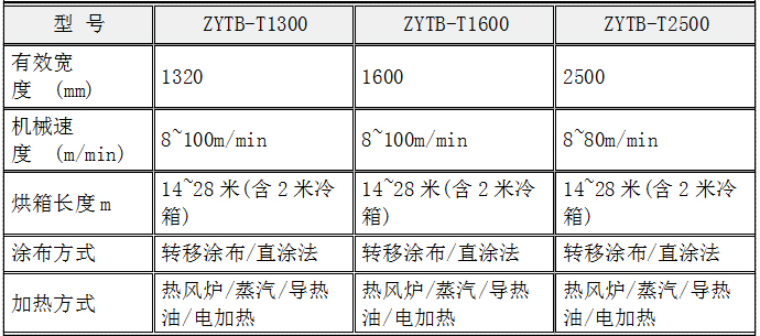 PE保护膜涂布机